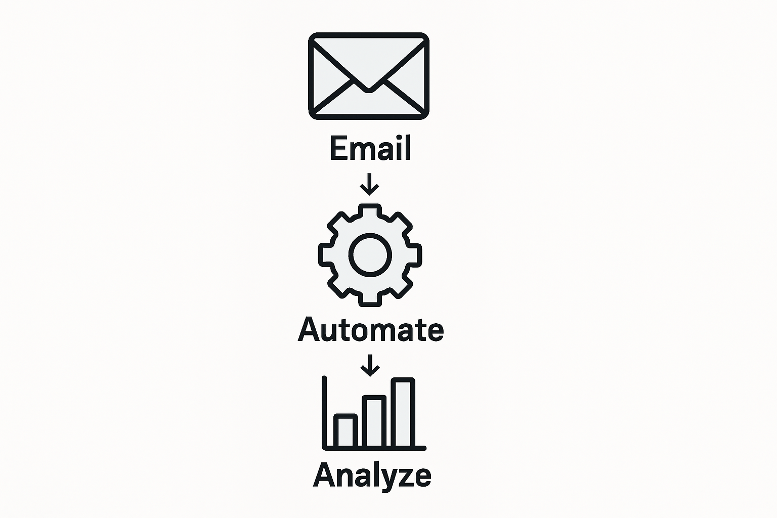 Step-by-step workflow automation process infographic