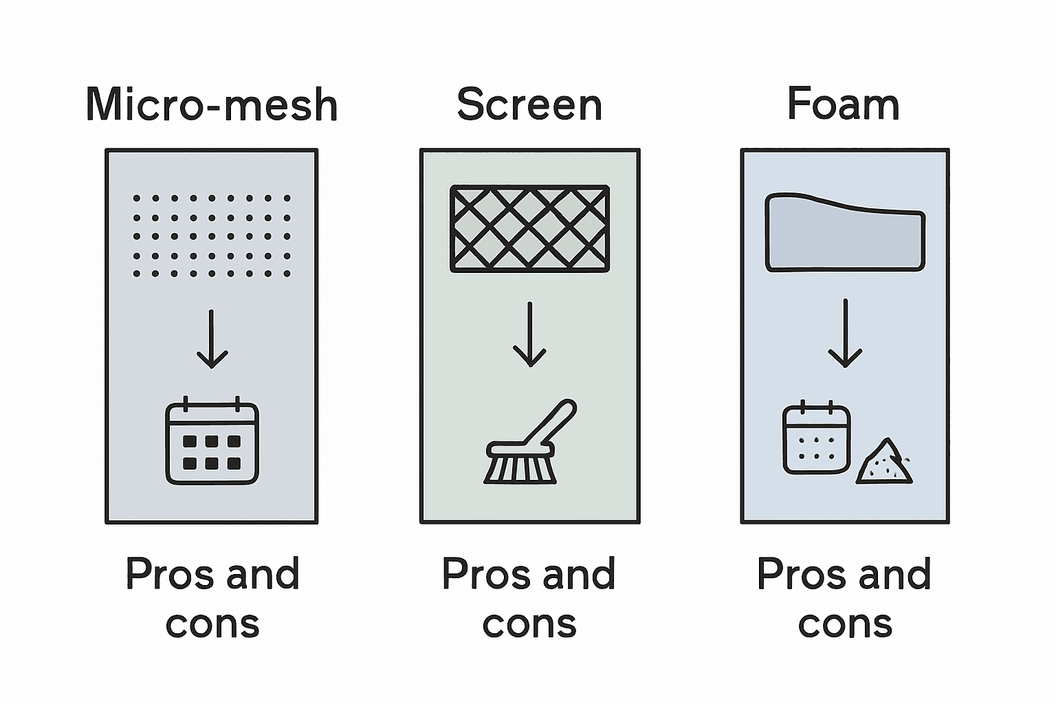 Infographic comparing gutter guard types and upkeep