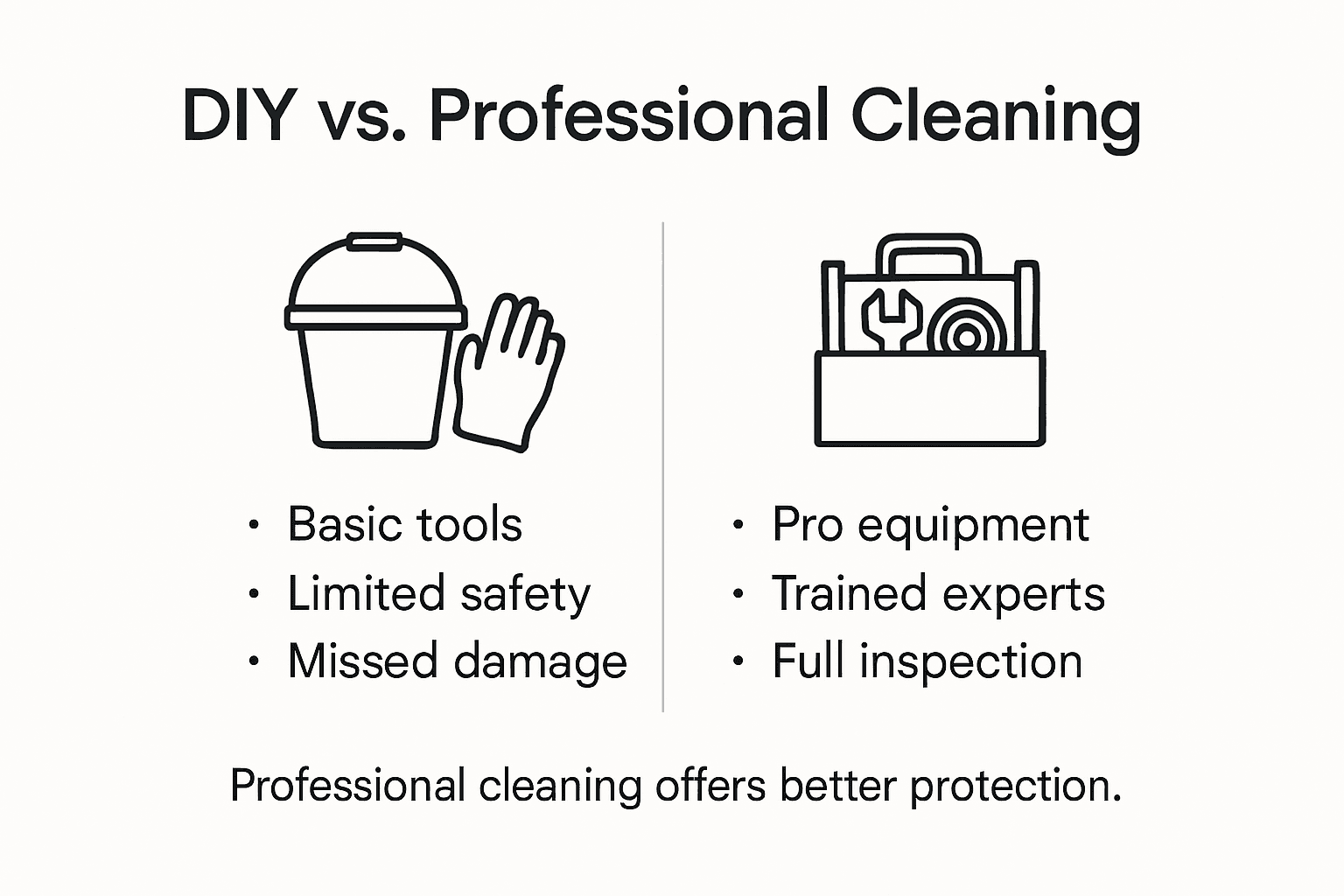 Infographic comparing DIY and professional gutter cleaning
