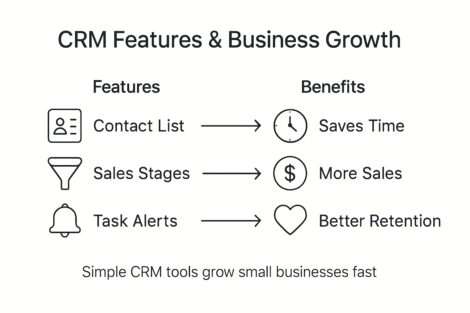 Infographic comparing CRM features and benefits