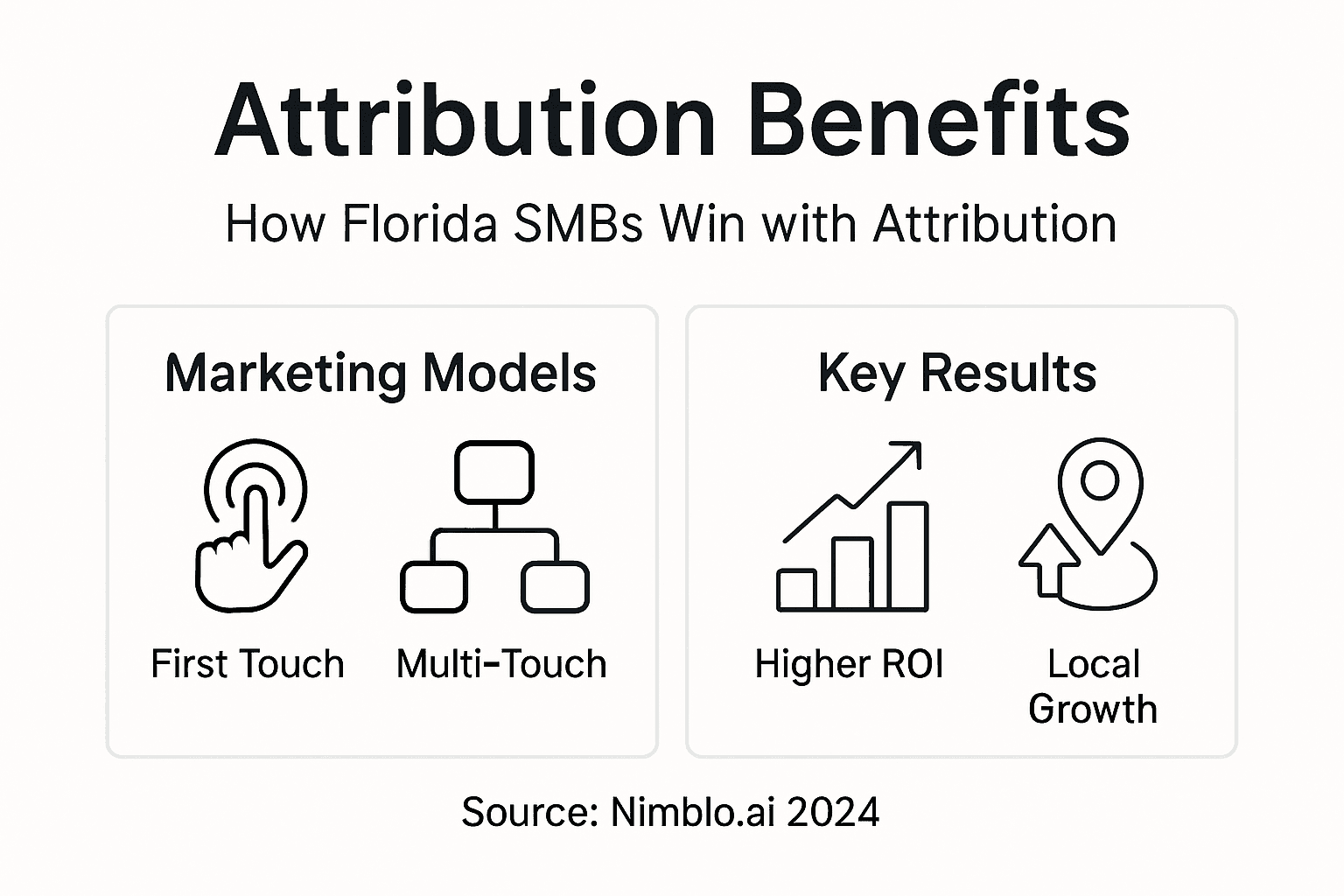 Infographic on Florida SMB marketing attribution benefits