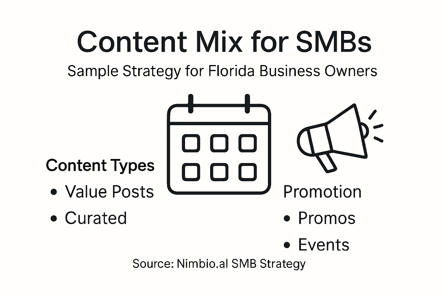 Infographic of SMB content calendar strategy