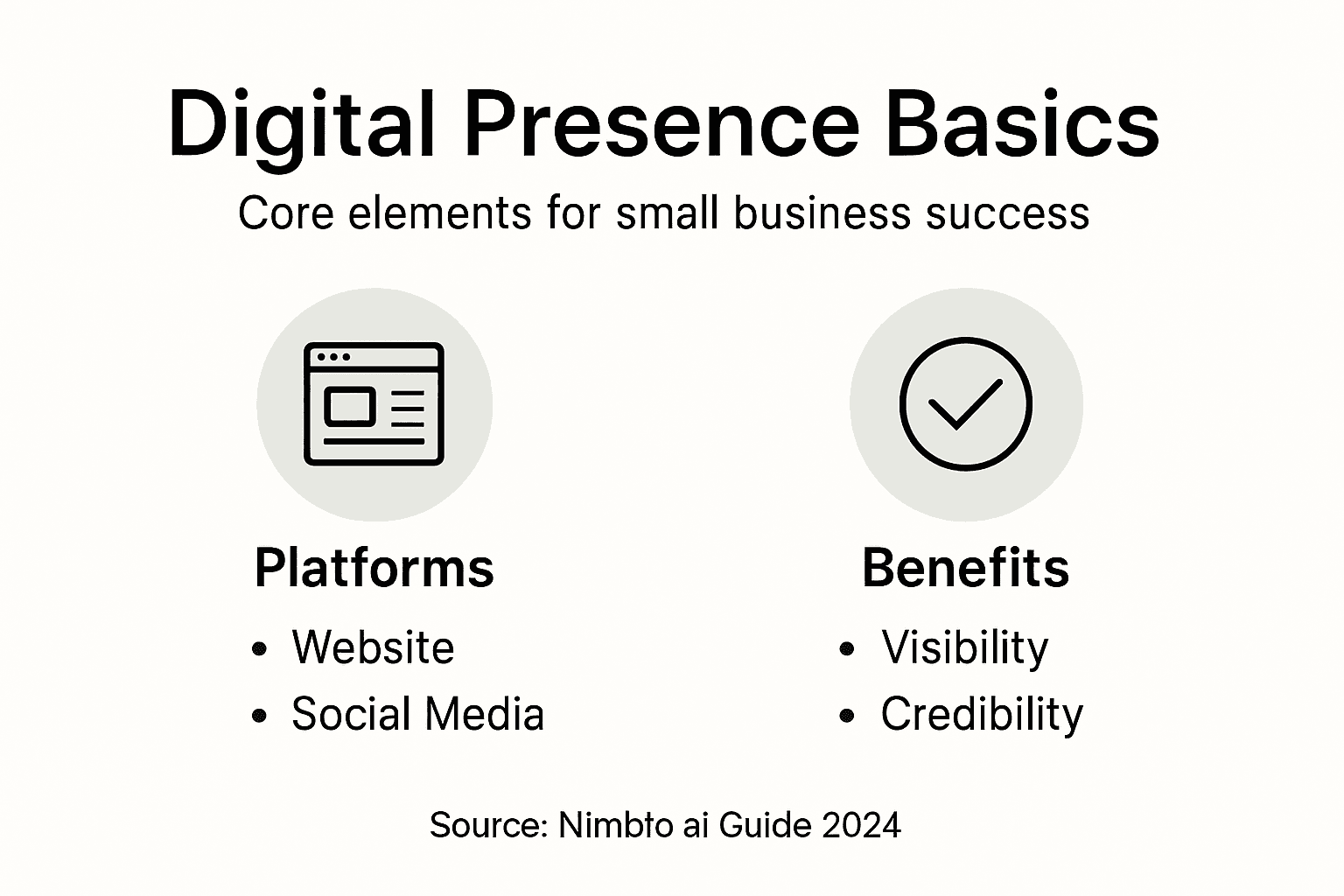 Infographic summarizing digital presence benefits and platforms
