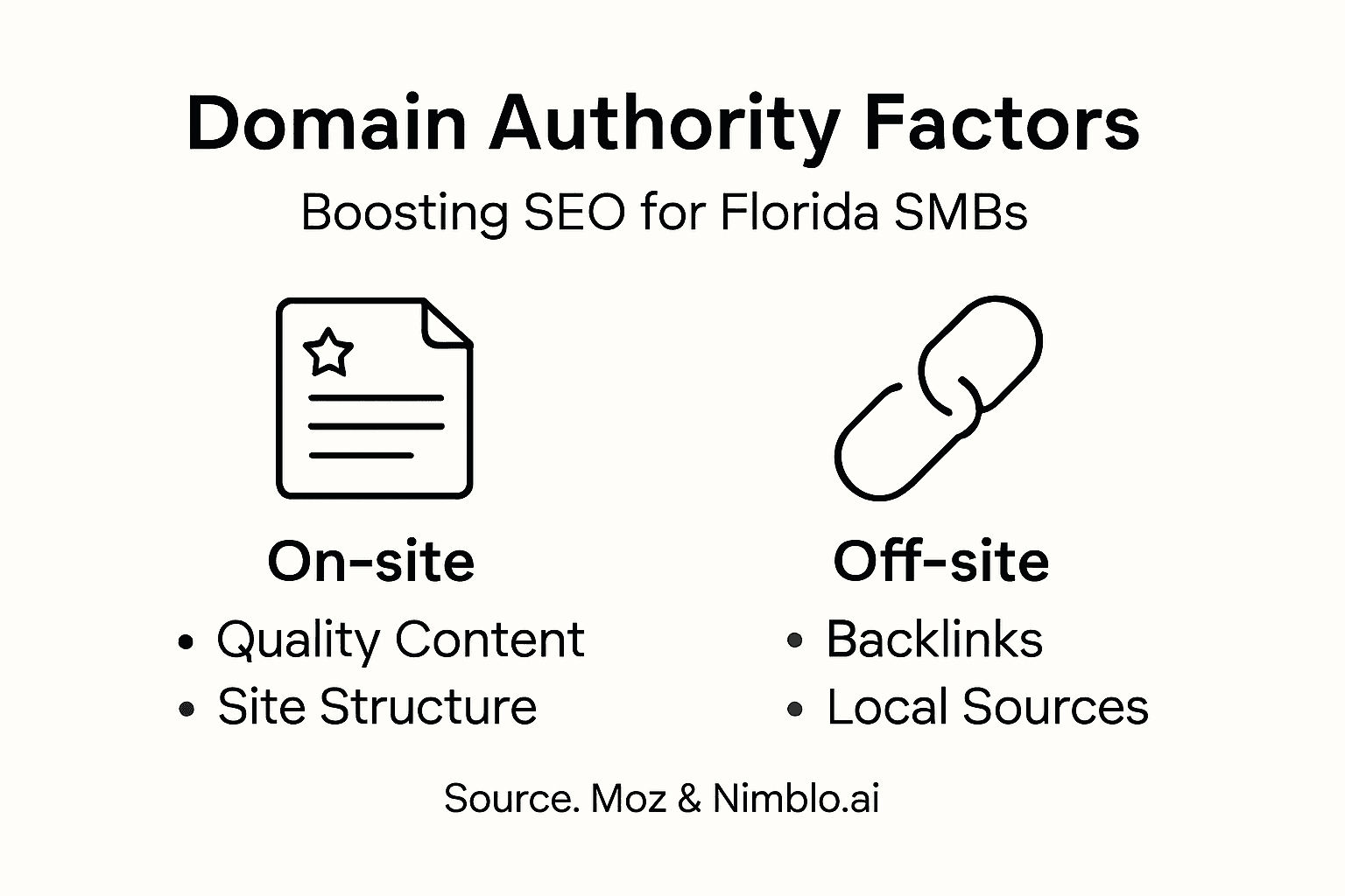 Infographic showing domain authority factors