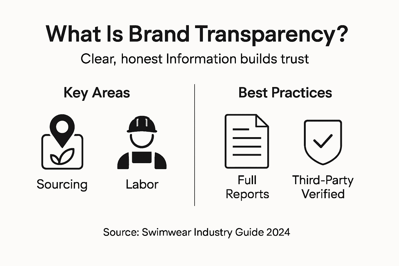 Infographic showing transparency definition summary