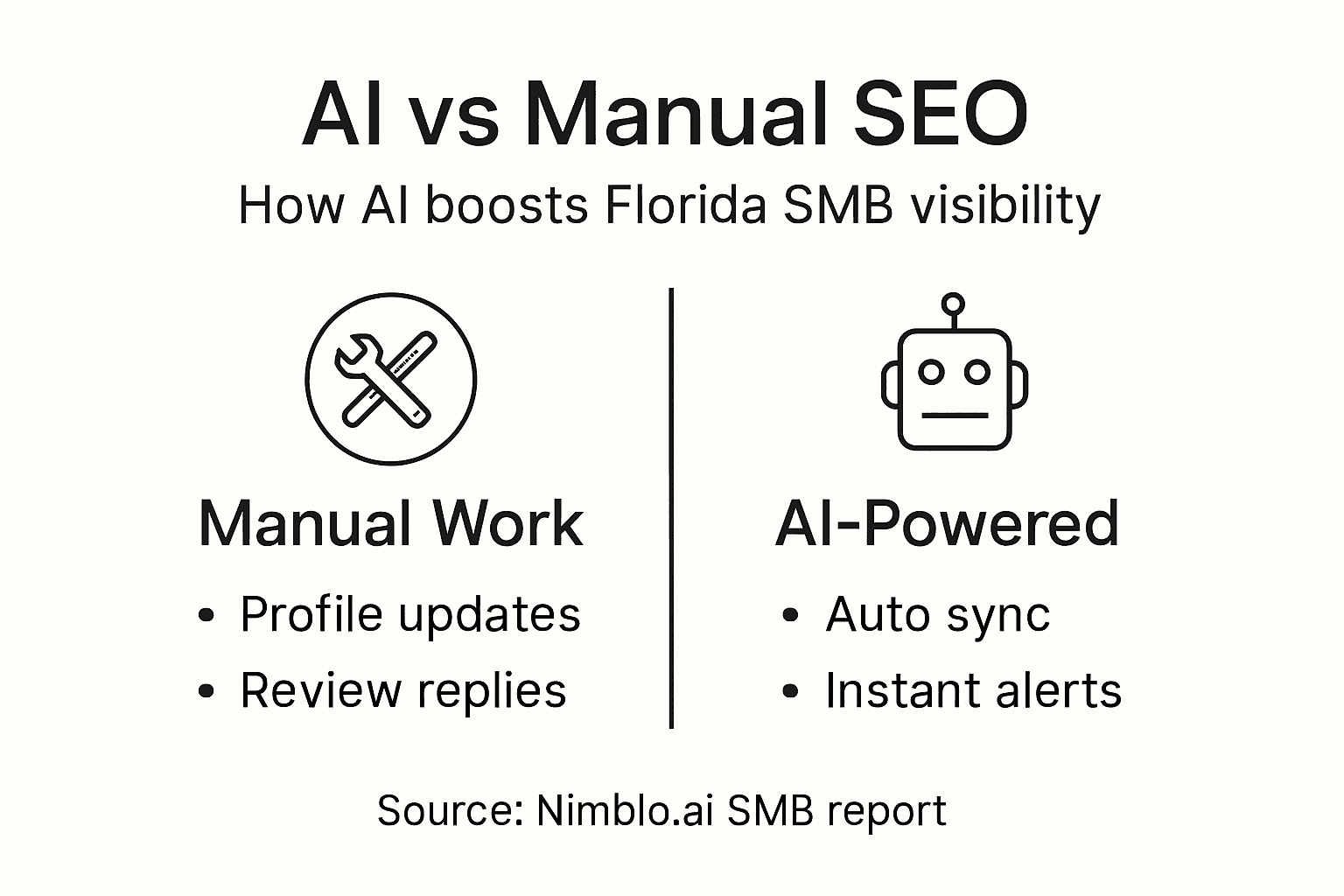 Infographic comparing AI and manual SEO tasks