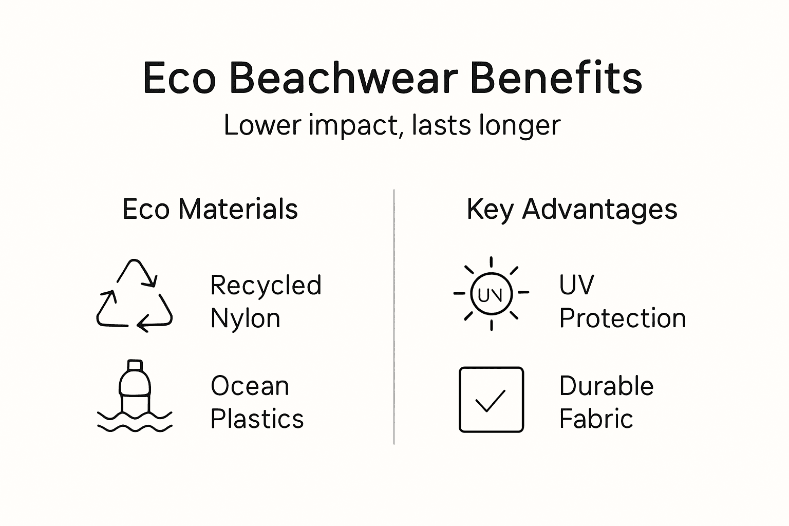 Infographic comparing eco materials and durability