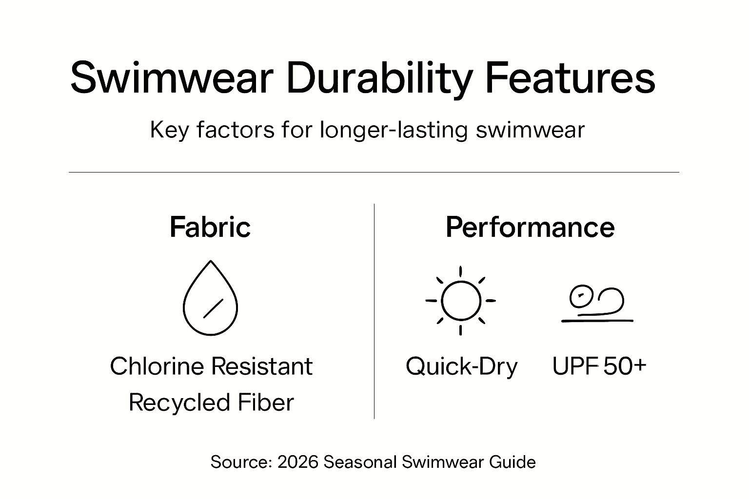Infographic shows key swimwear durability features