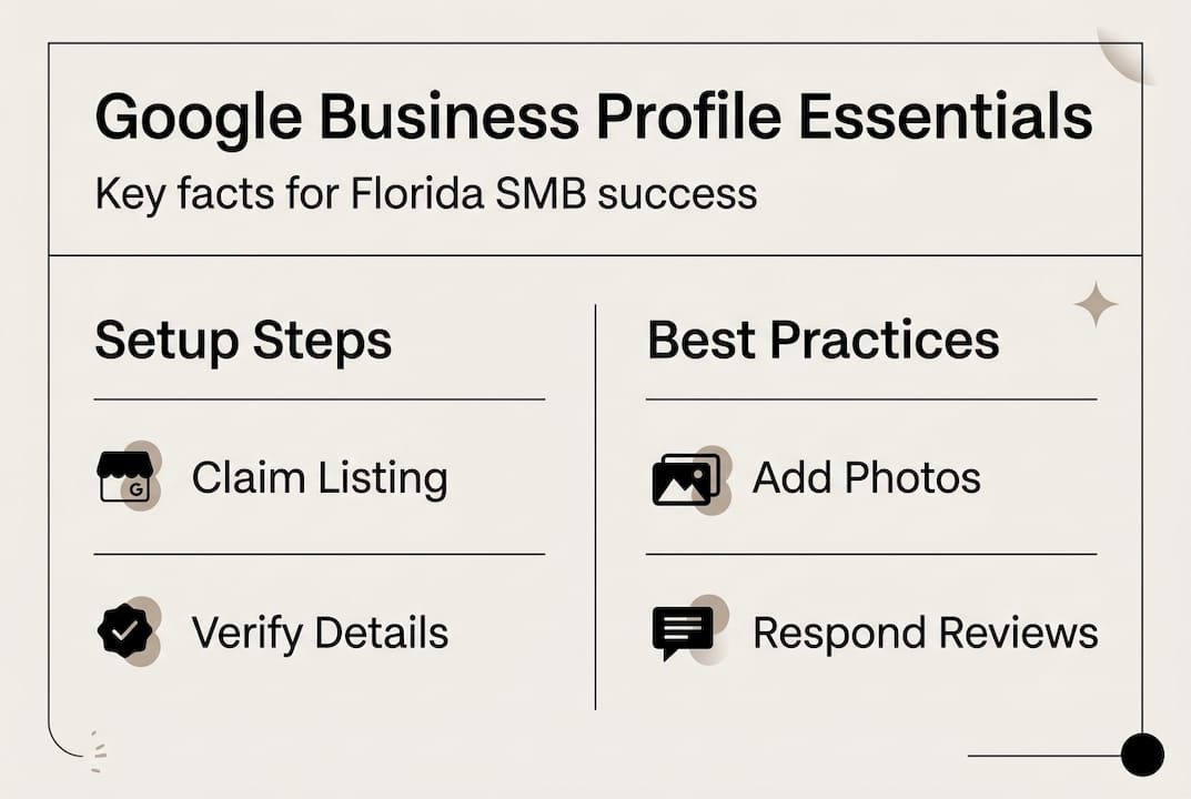 Infographic outlining Google Business Profile essentials