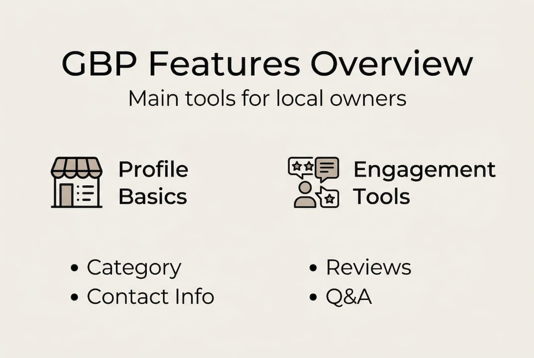 Infographic of GBP features and engagement tools