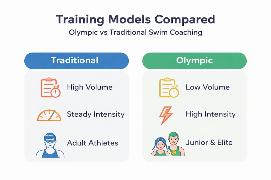 Elite swim training: Why Olympic coaching transforms performance – Peak ...