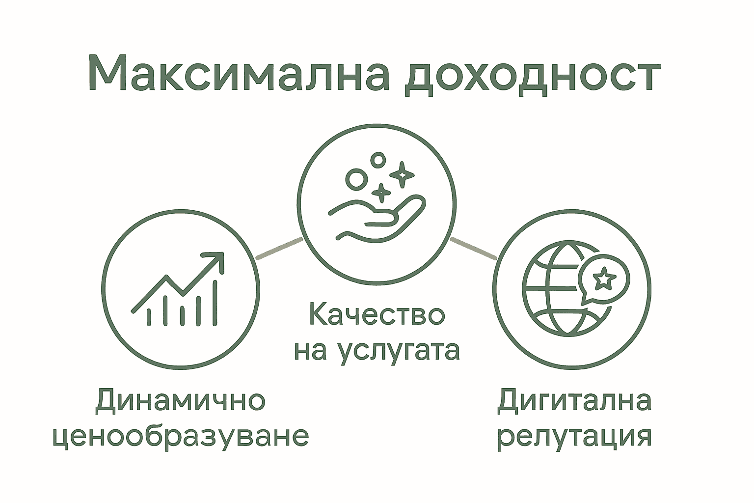 Инфографика с трите ключови фактора за успех при отдаване под наем