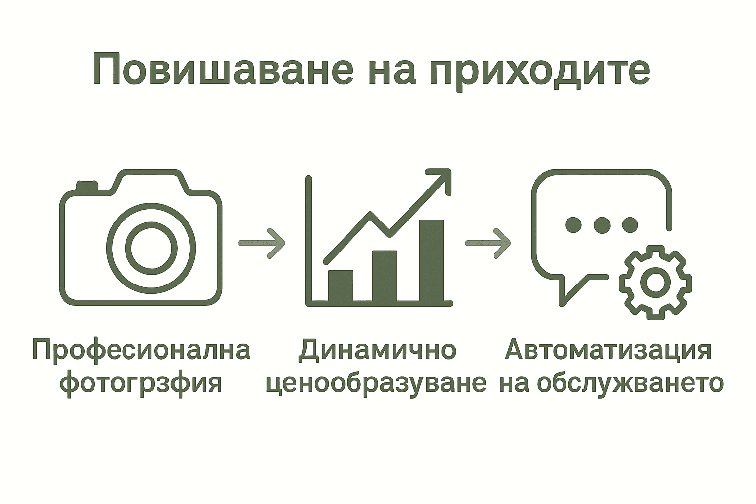 Икони за фотография, графика и автоматизация в Airbnb