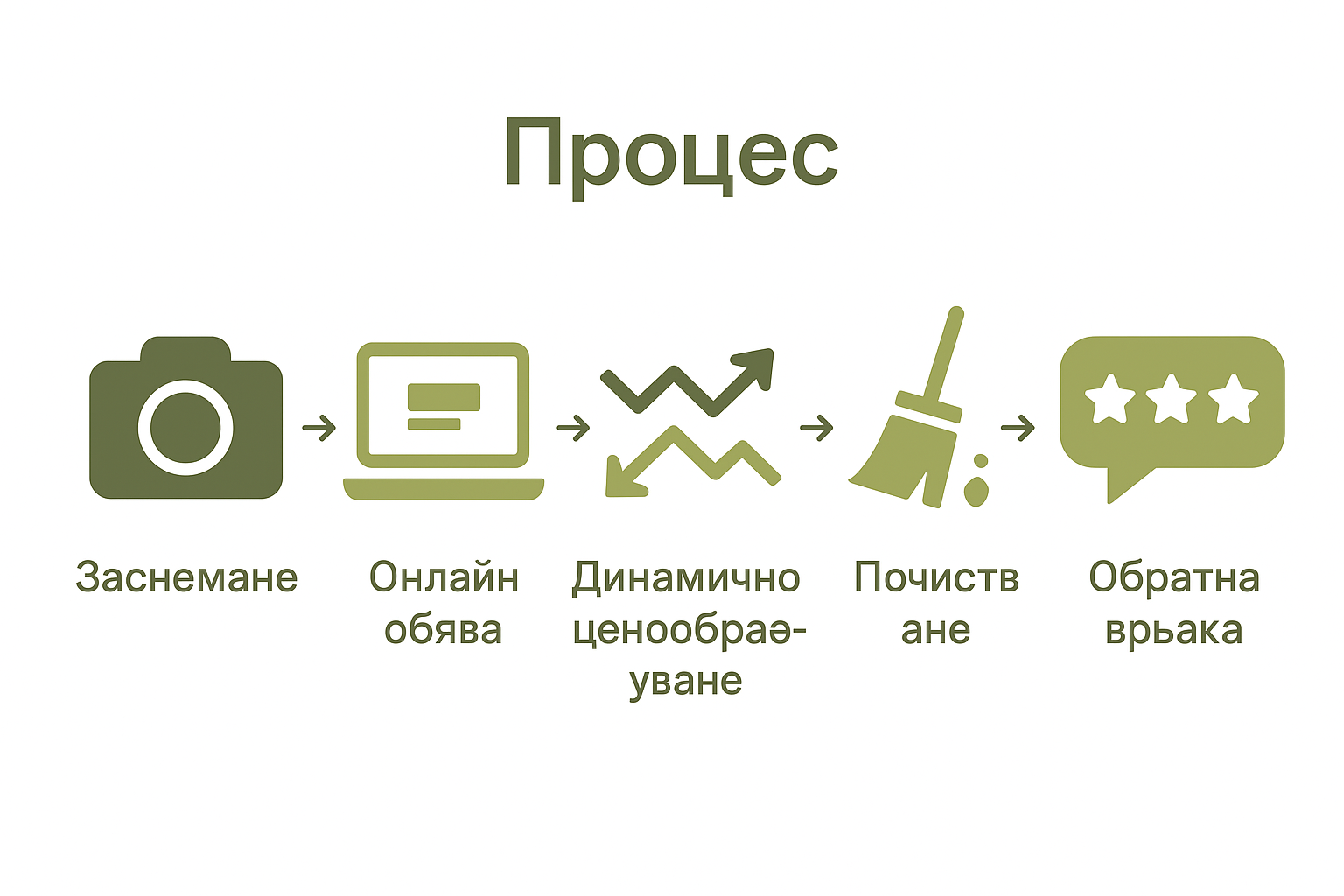 Инфографика: 5 ключови стъпки за отдаване под наем