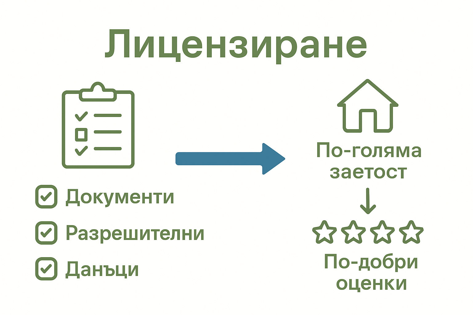 Infographic showing Airbnb licensing and compliance steps