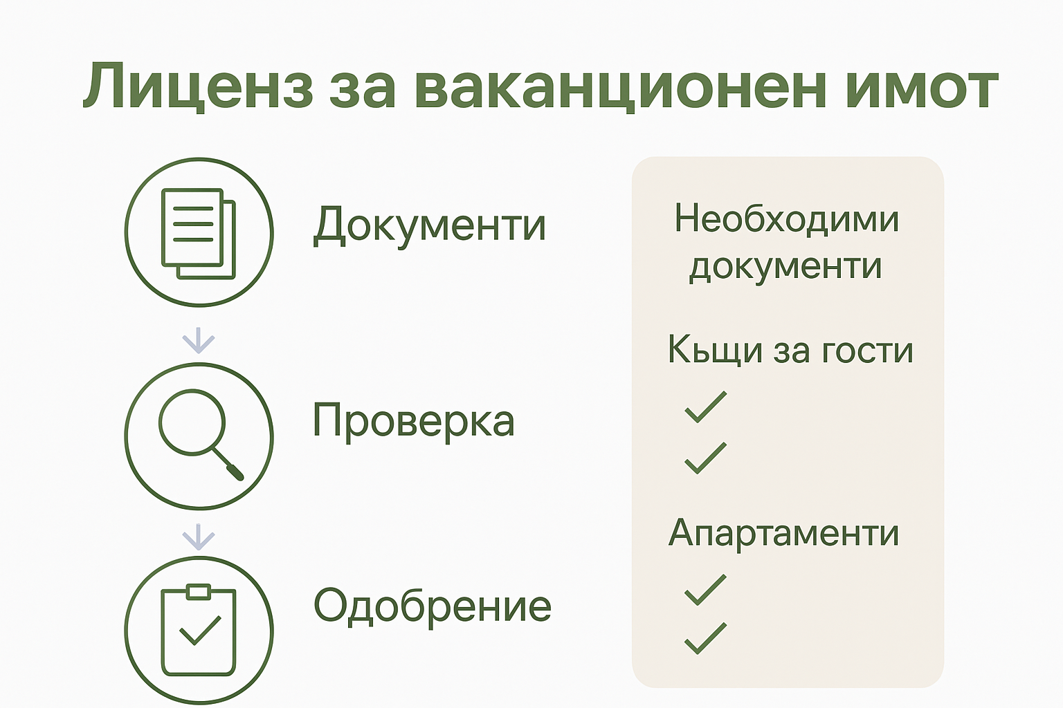 Infographic of Bulgarian licensing process steps