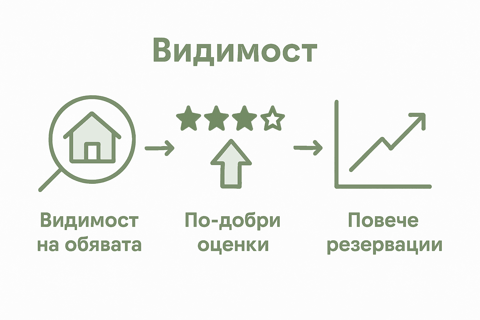 Инфографика с полезни съвети как да направите вашия Airbnb профил по-видим и предпочитан от гостите