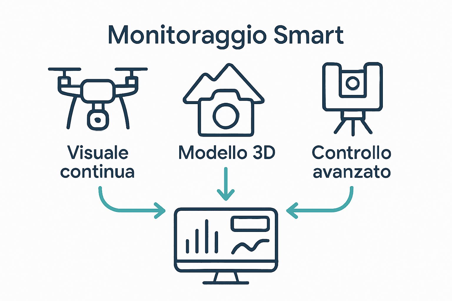 Confronto visivo tecnologie monitoraggio cantiere