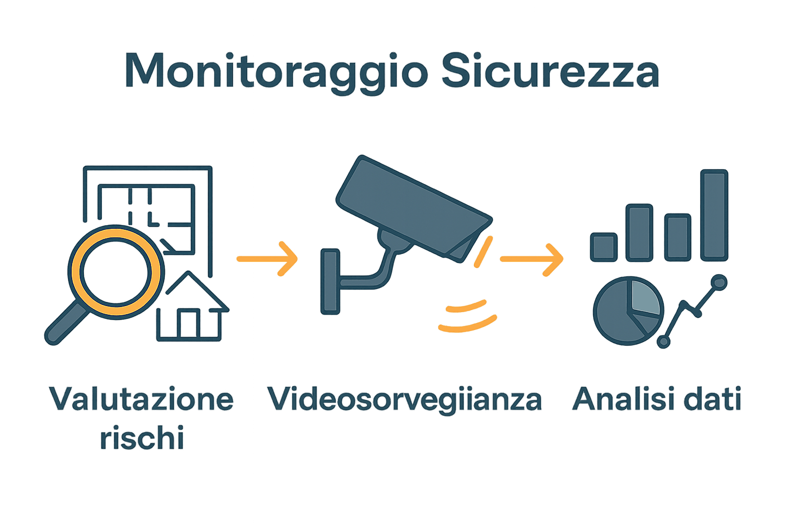 Infografica step monitoraggio sicurezza cantiere