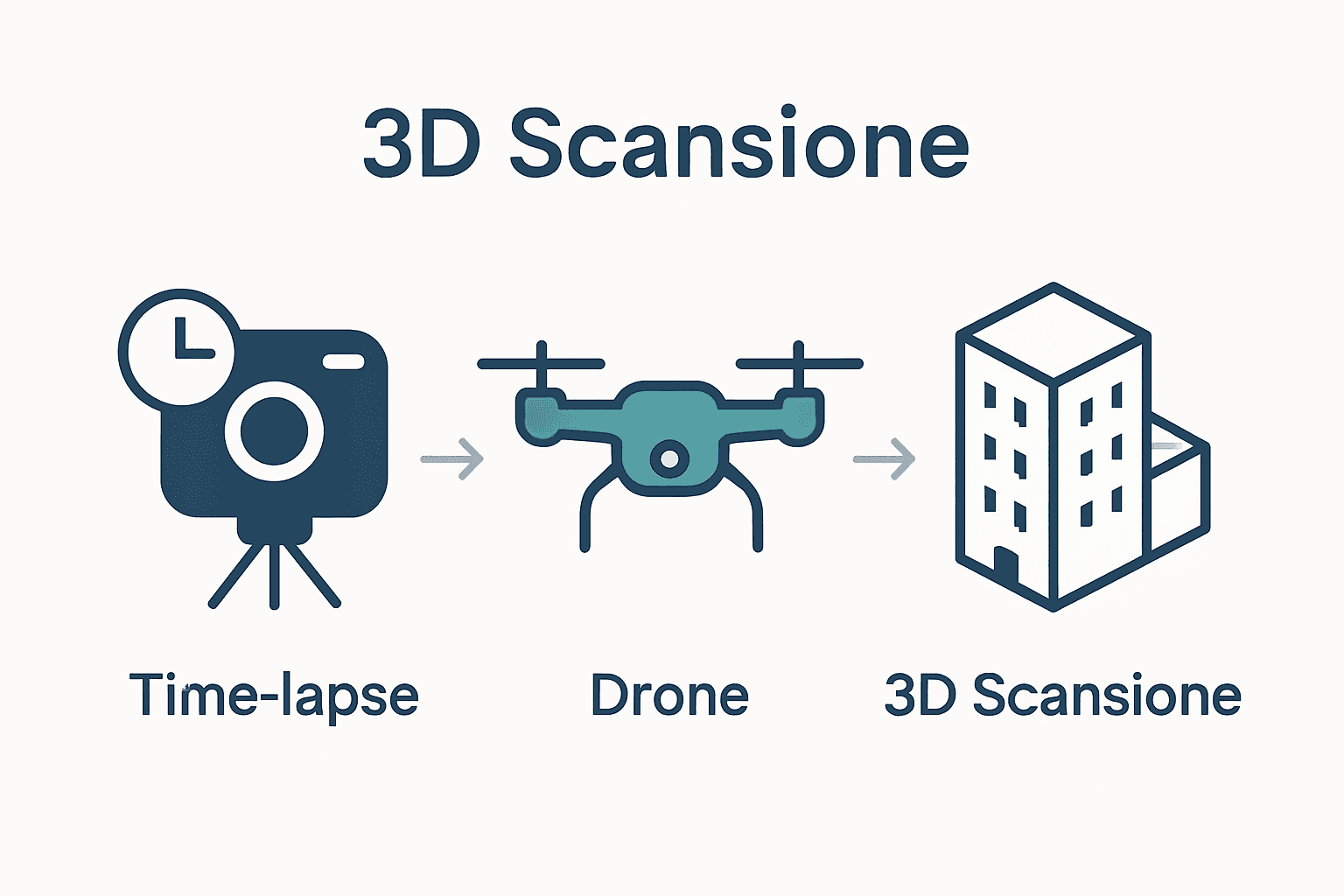 Infografica sulle principali tecniche di monitoraggio cantiere