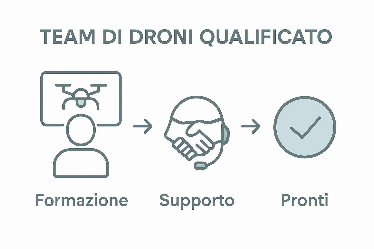 Infographic team training and coordination process