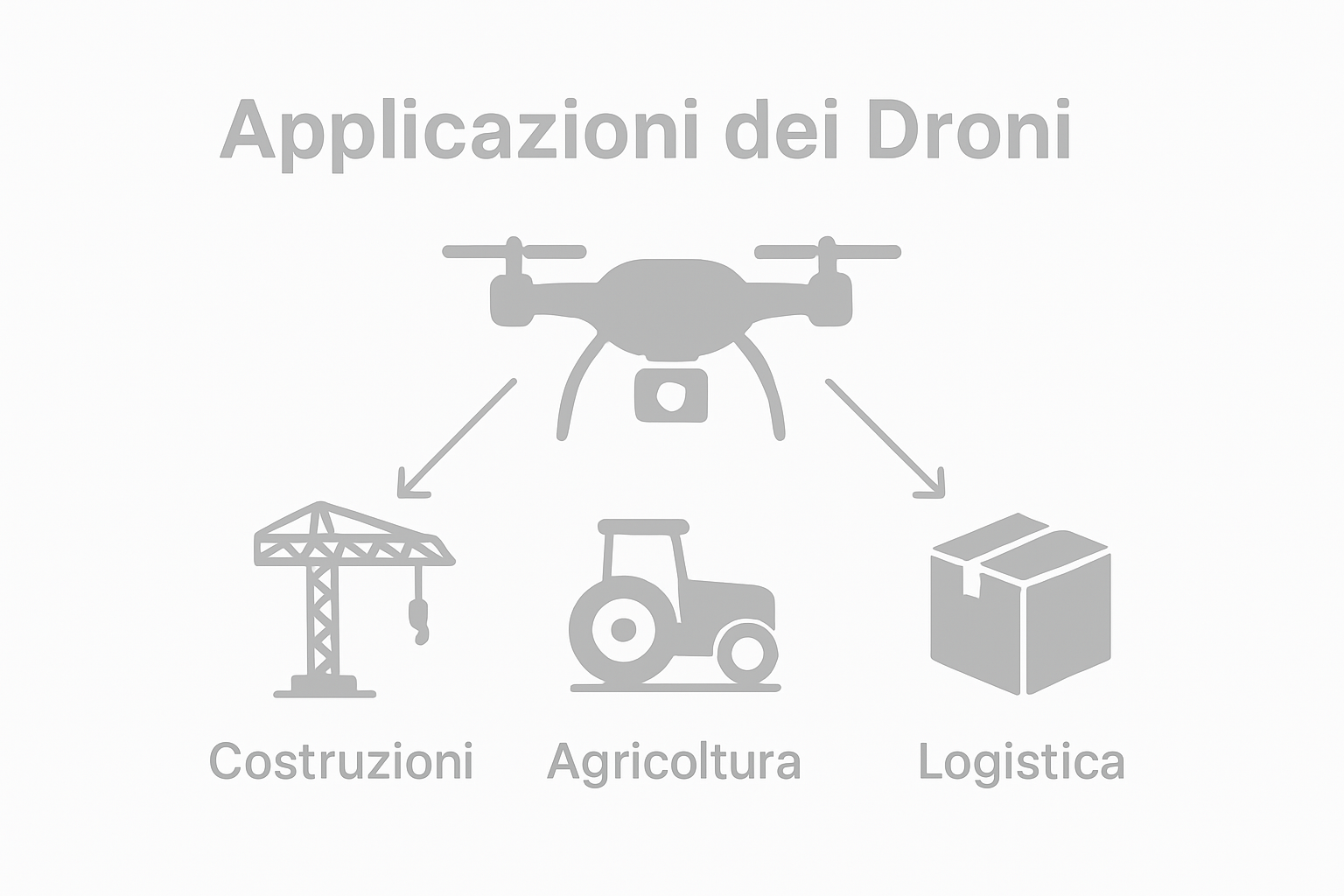 Infographic comparing business drone applications