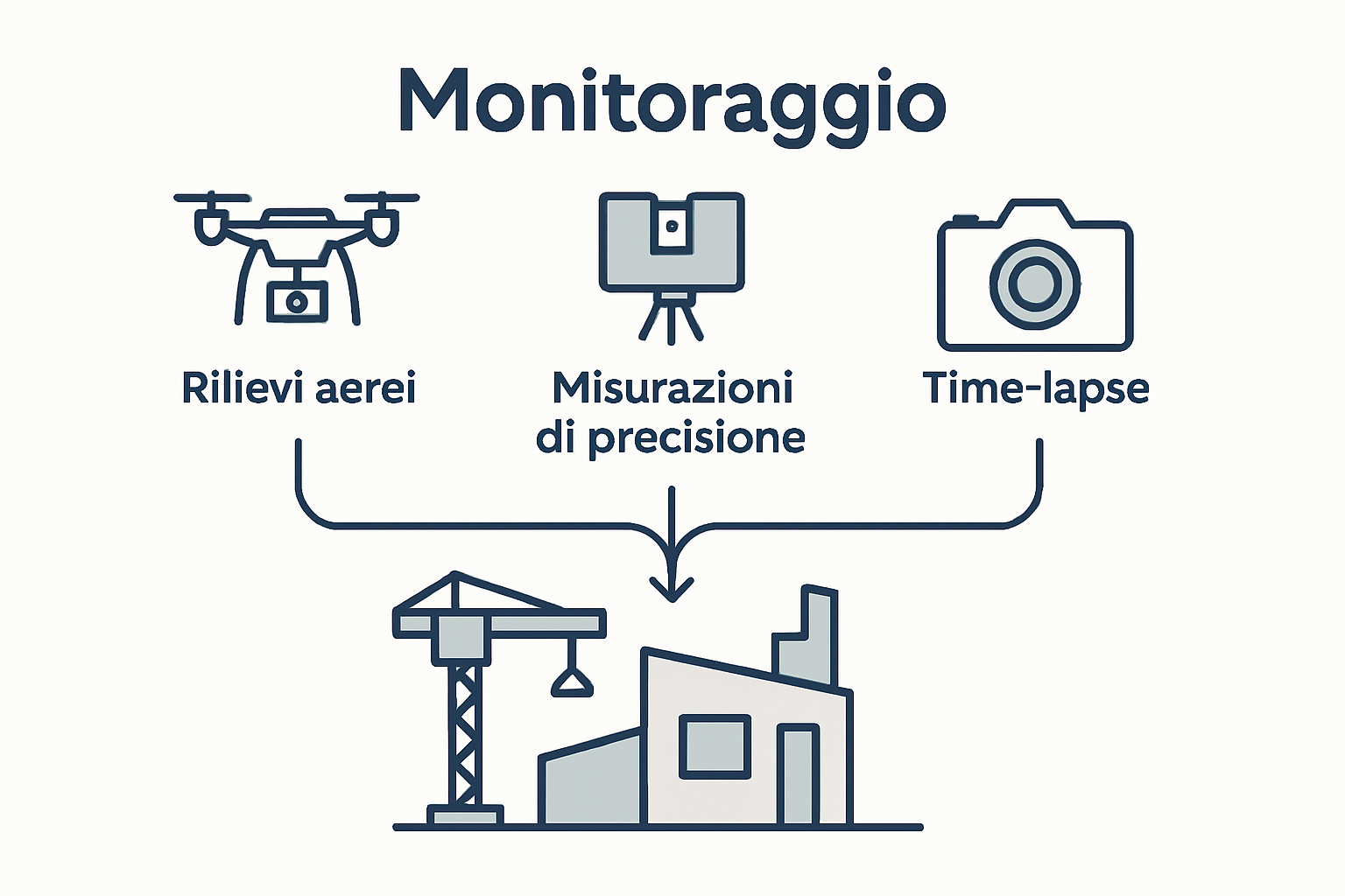 Infographic compares site monitoring technologies