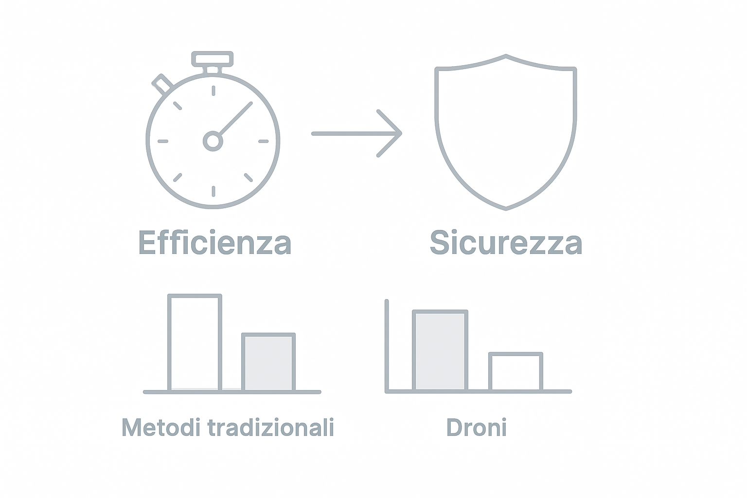 Infographic contrasting drone efficiency and safety