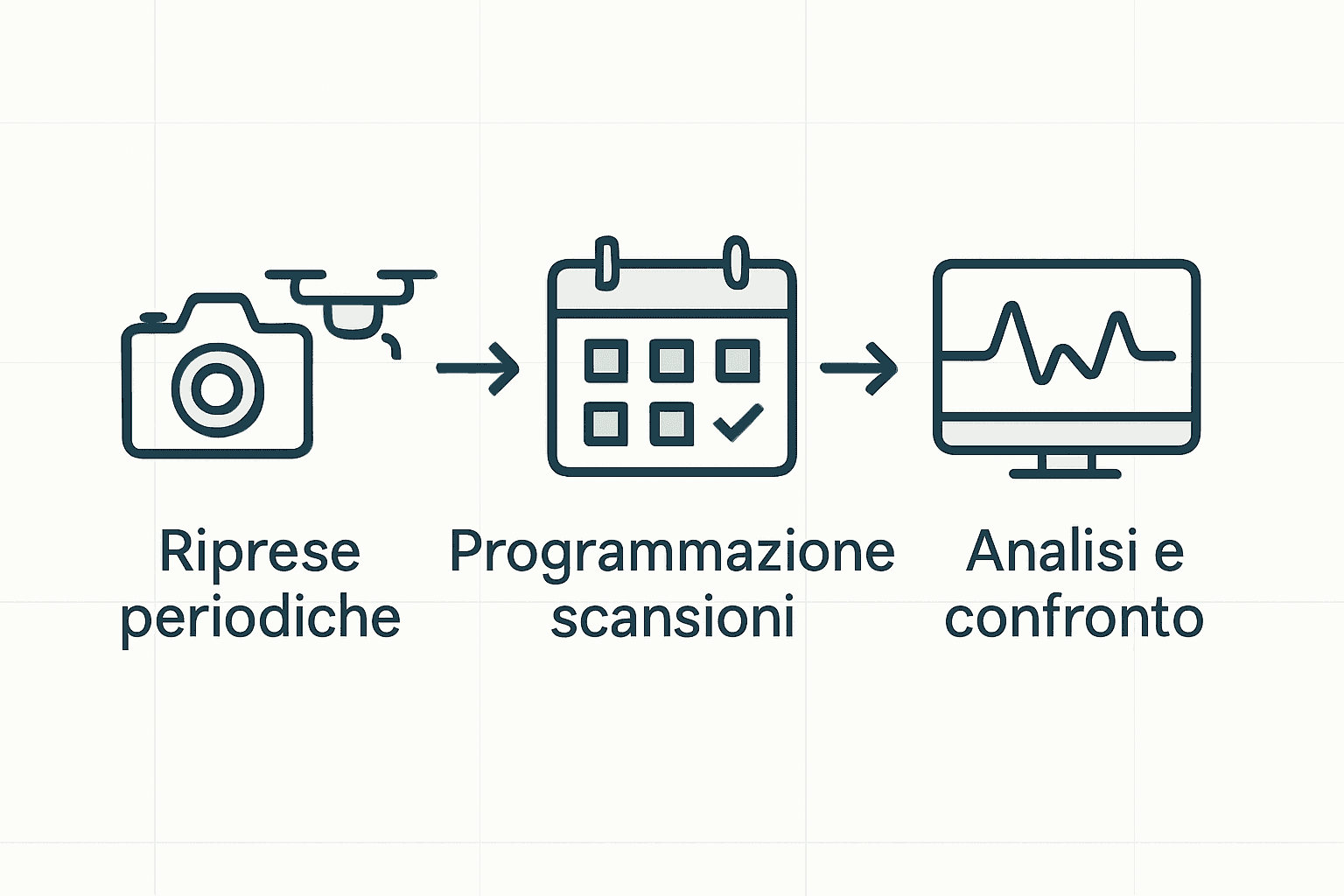 Come monitorare l’avanzamento dei lavori in cantiere: un metodo efficace in tre fasi