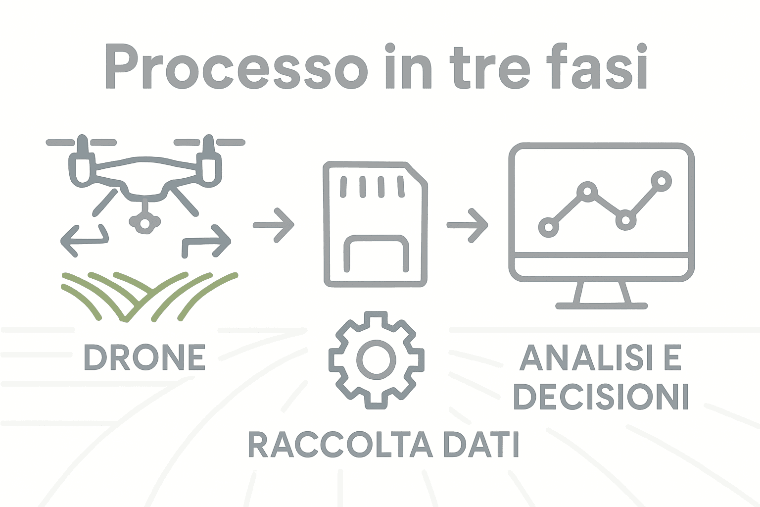Infografica: come funziona il monitoraggio delle coltivazioni con i droni