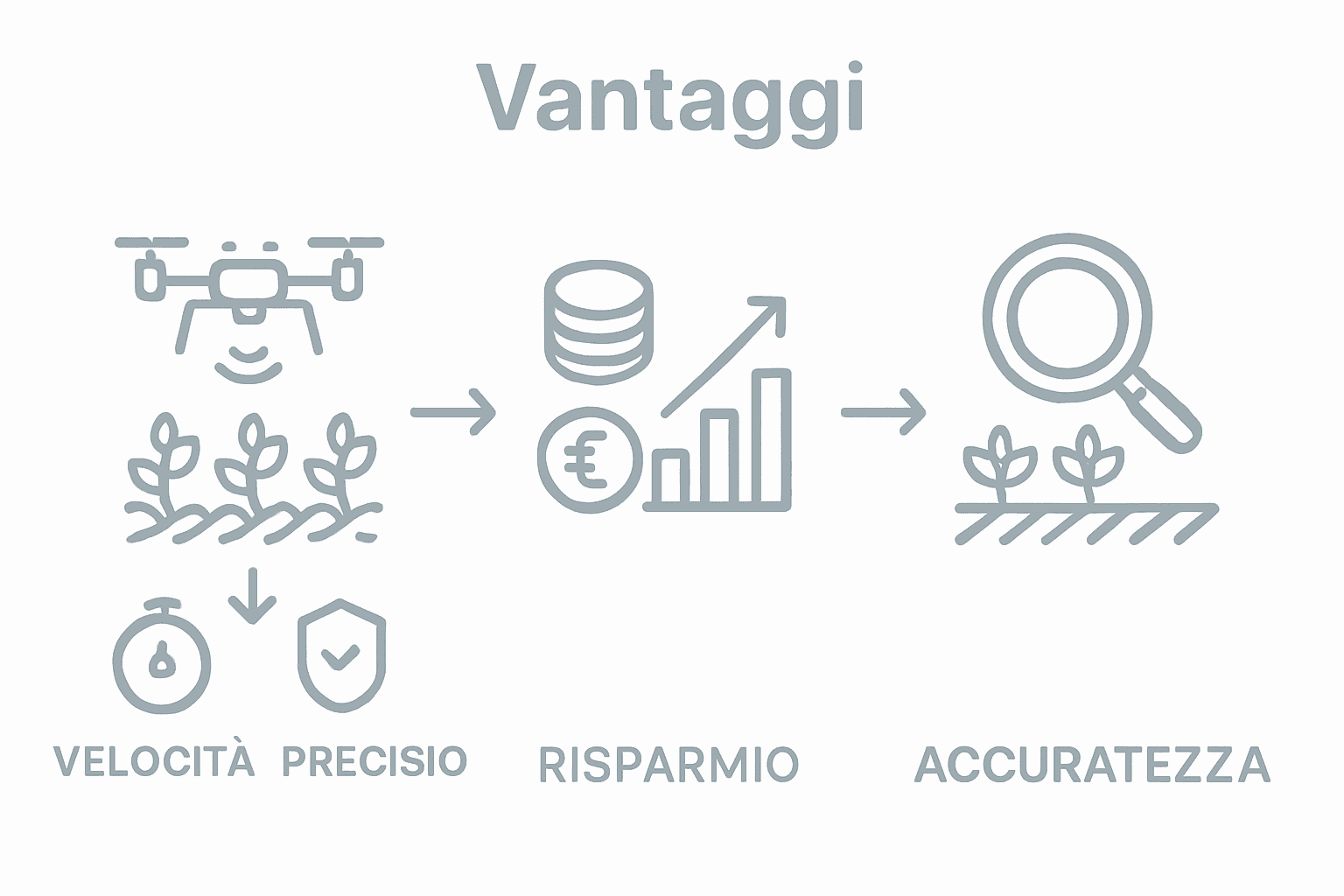 Infografica: tutti i vantaggi dell’agricoltura con i droni a confronto