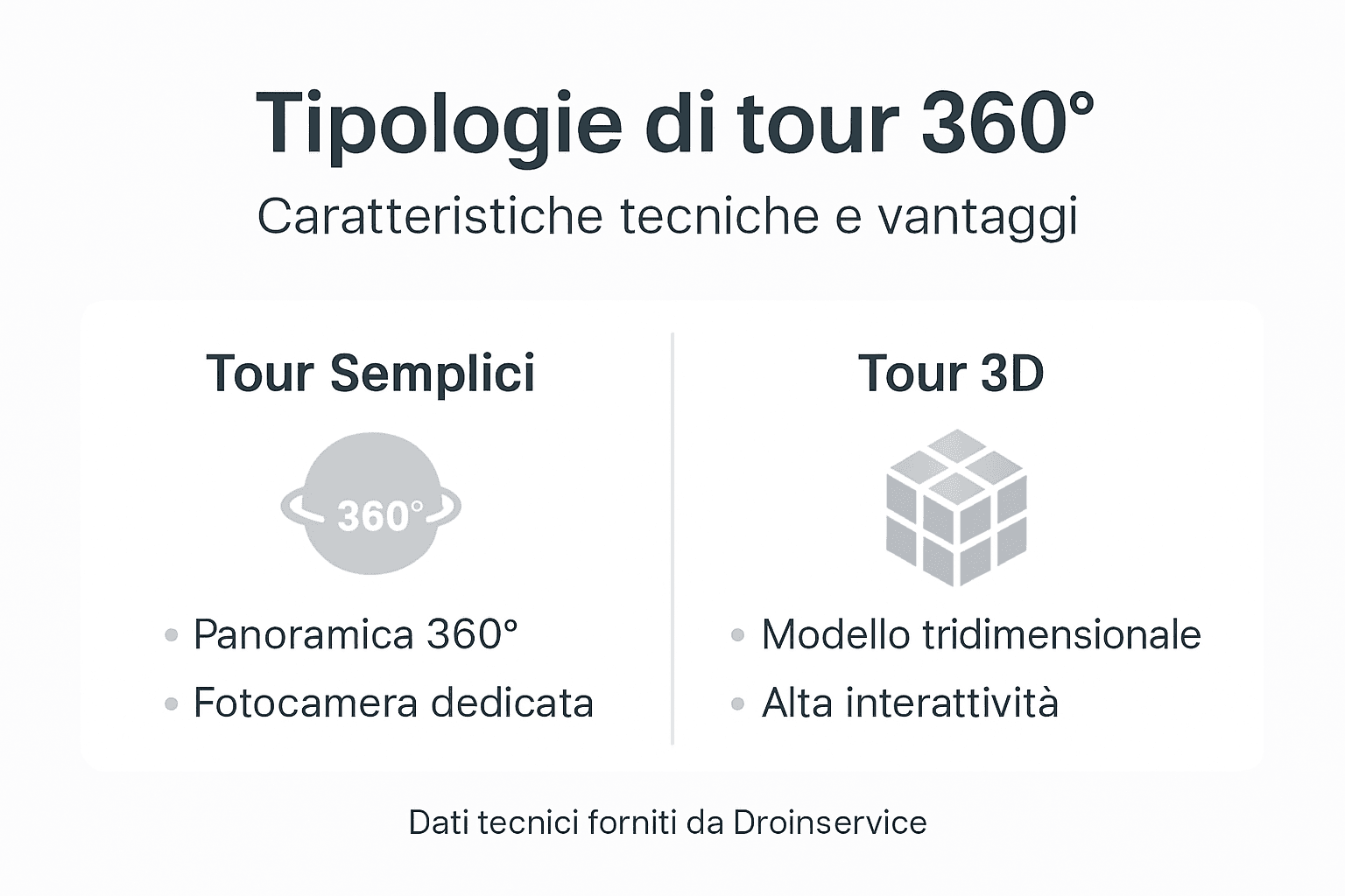 Panoramica sulle diverse tipologie di tour virtuali 360° e sulle tecnologie più innovative