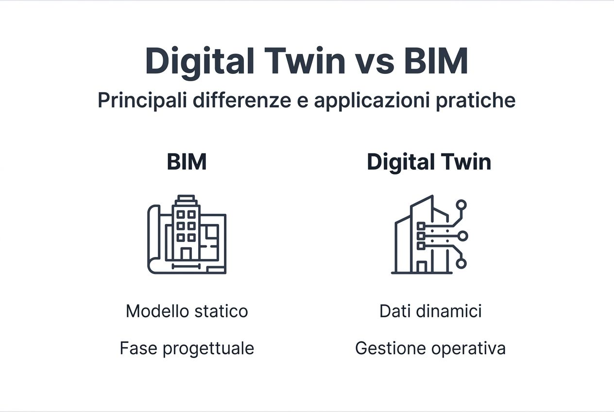 Infografica: quali sono le principali differenze tra digital twin e BIM