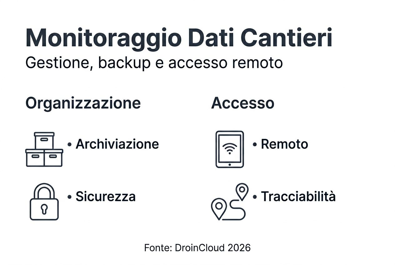 Infografica: come gestire i dati e accedere al cloud in modo semplice e sicuro