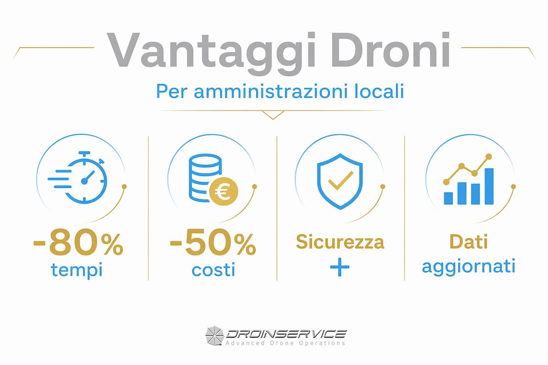 Infografica: tutti i vantaggi dei droni per gli italiani