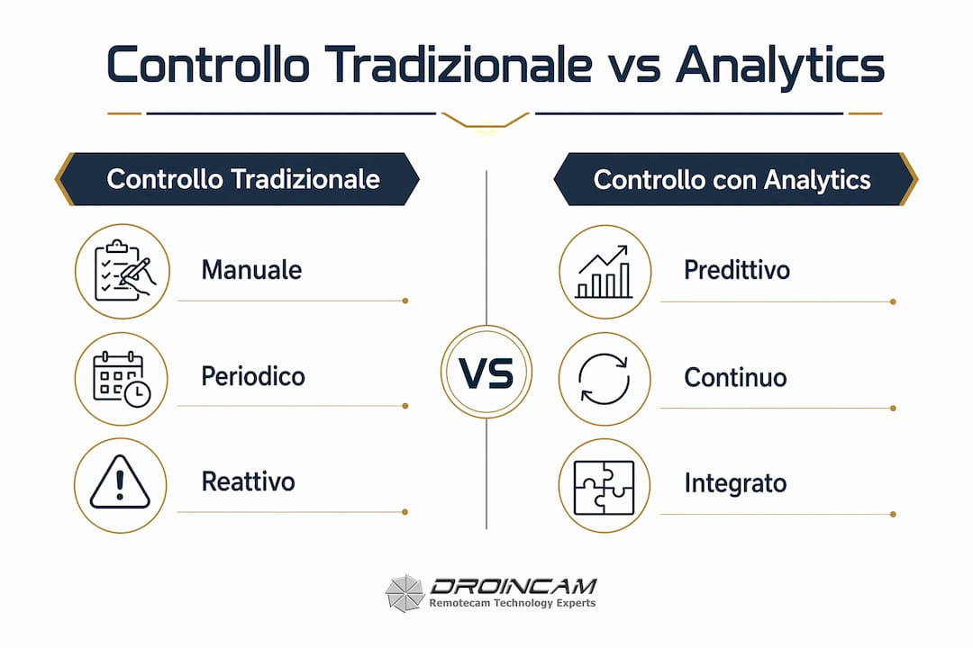 Infografica: confronto tra monitoraggio tradizionale e analisi digitale nell’edilizia