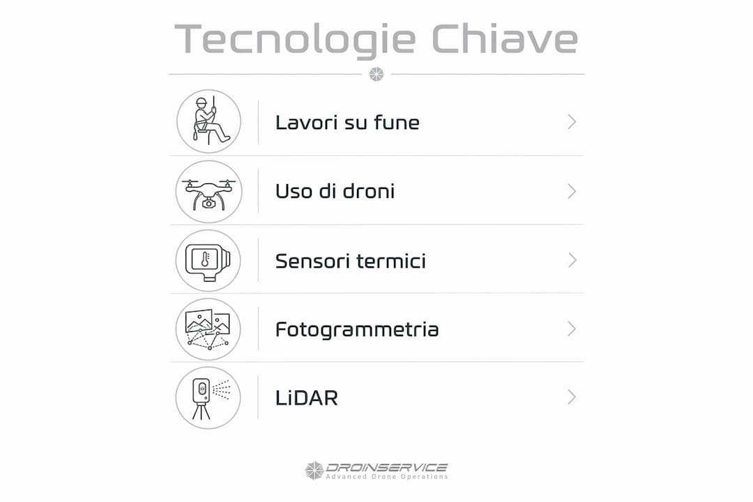 Infografica sulle soluzioni innovative per le ispezioni senza utilizzo di ponteggi