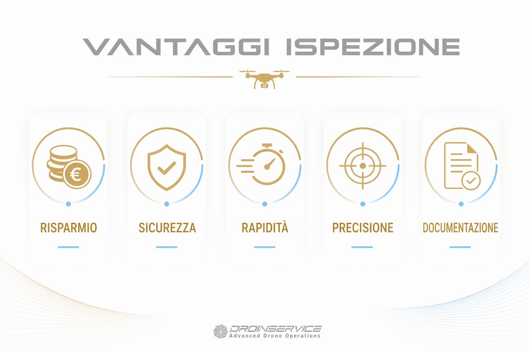 Infografica: tutti i benefici dell’ispezione automatizzata dei tetti