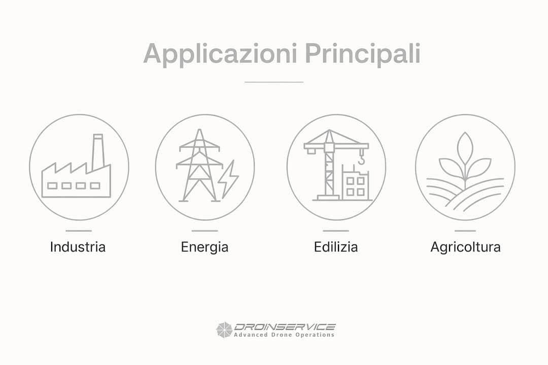 Panoramica delle principali applicazioni dei sensori radiometrici attraverso un’infografica