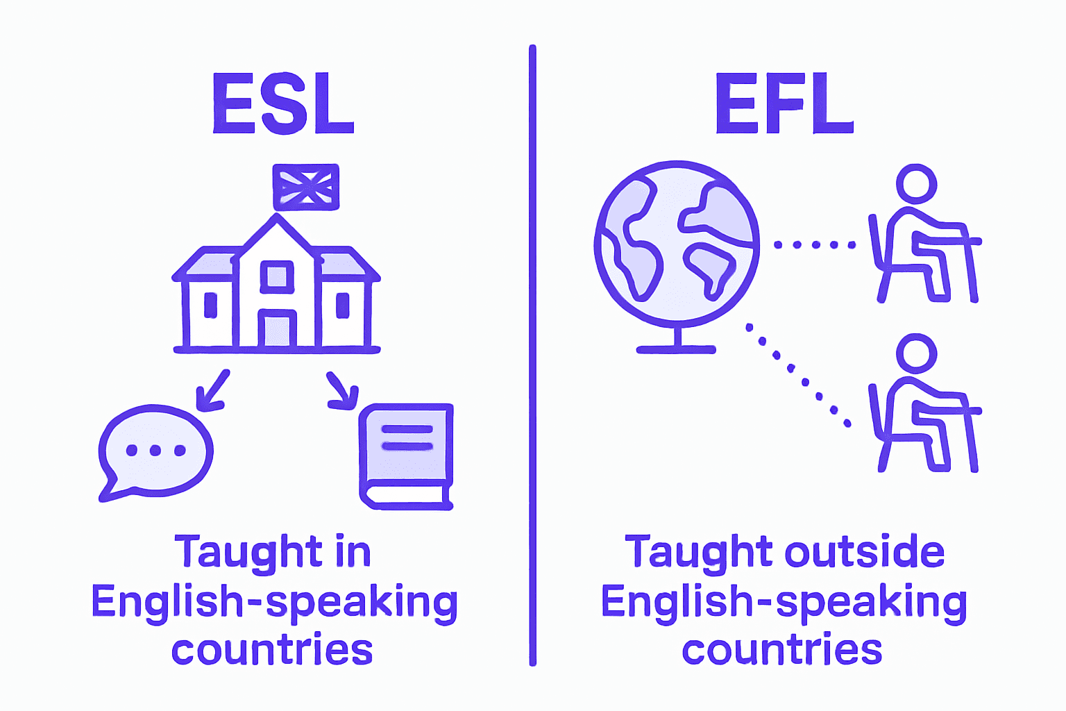 Infographic ESL vs EFL key differences