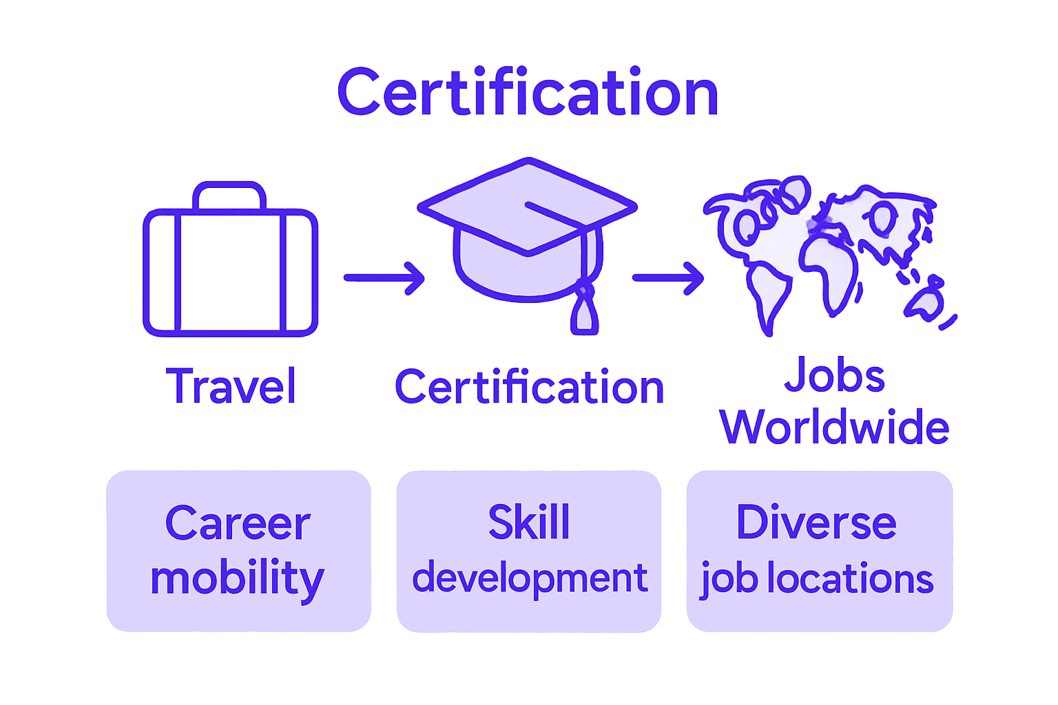 Infographic global EFL teaching career pathway