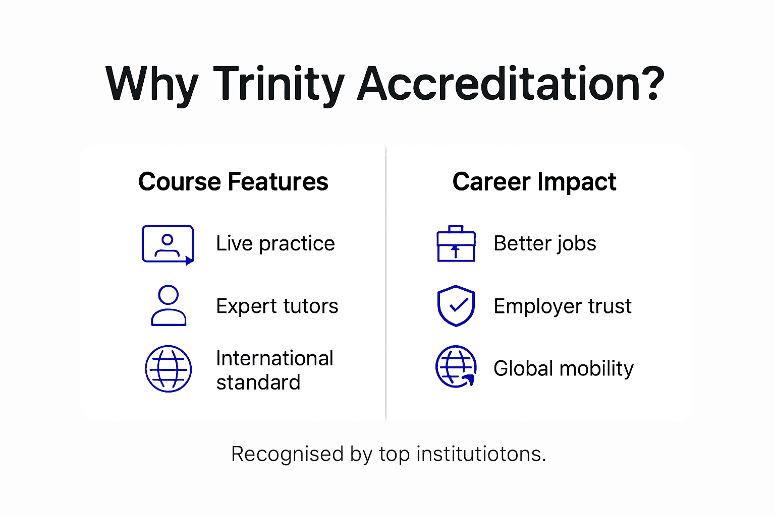 Infographic showing Trinity TEFL accreditation advantages