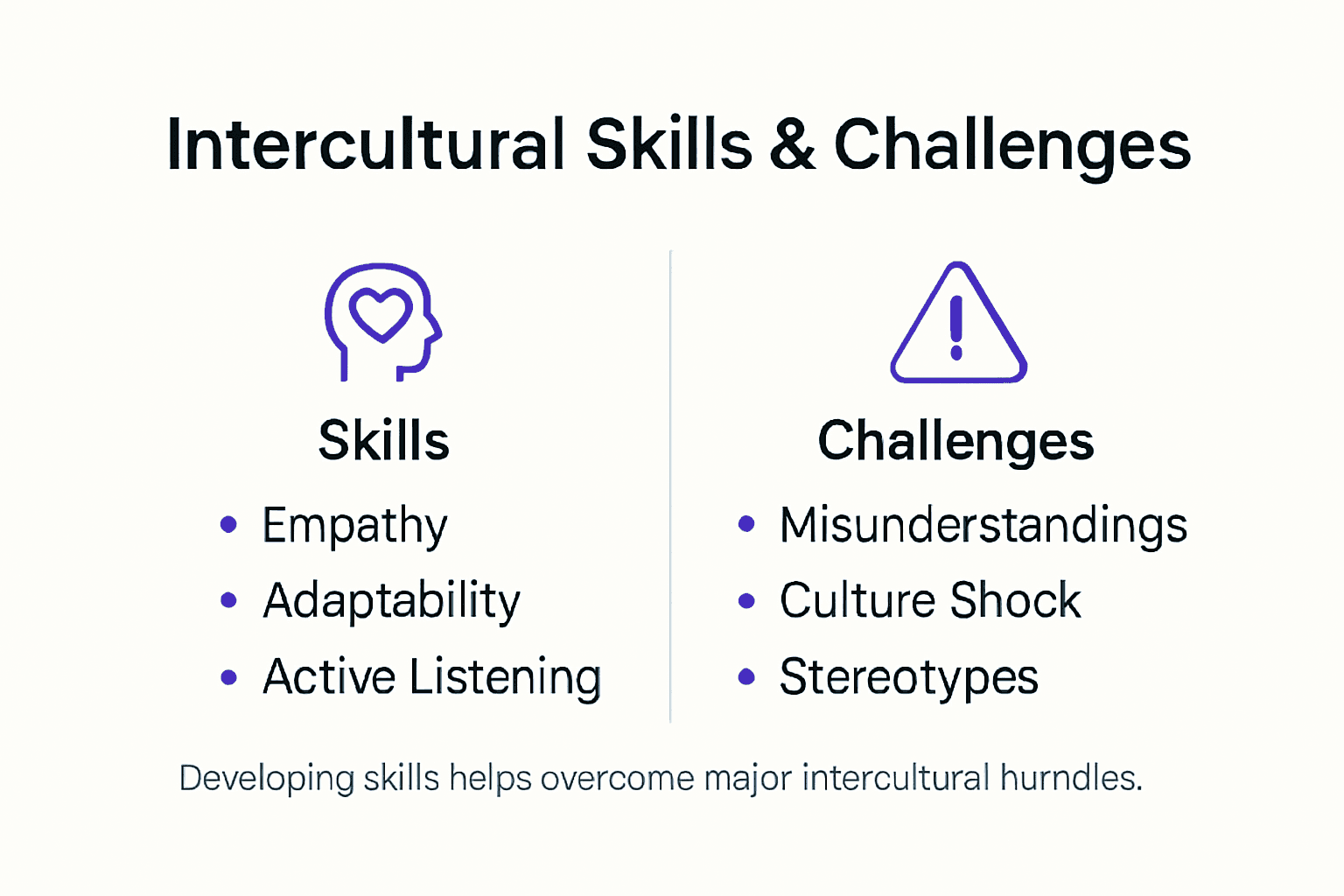 Infographic with intercultural TEFL skills and challenges