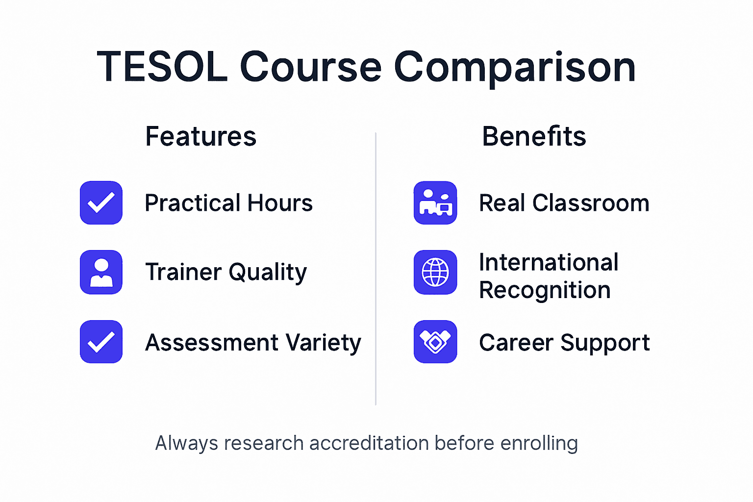 Infographic showing TESOL courses key features