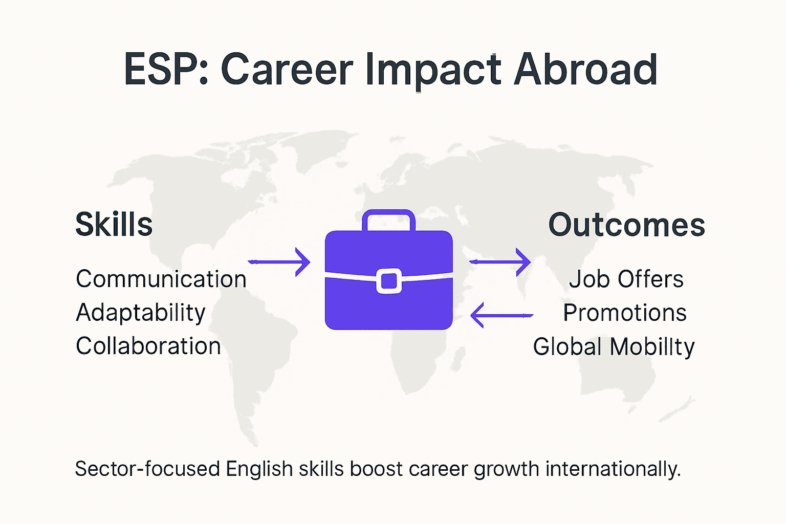 Infographic showing ESP career impact abroad
