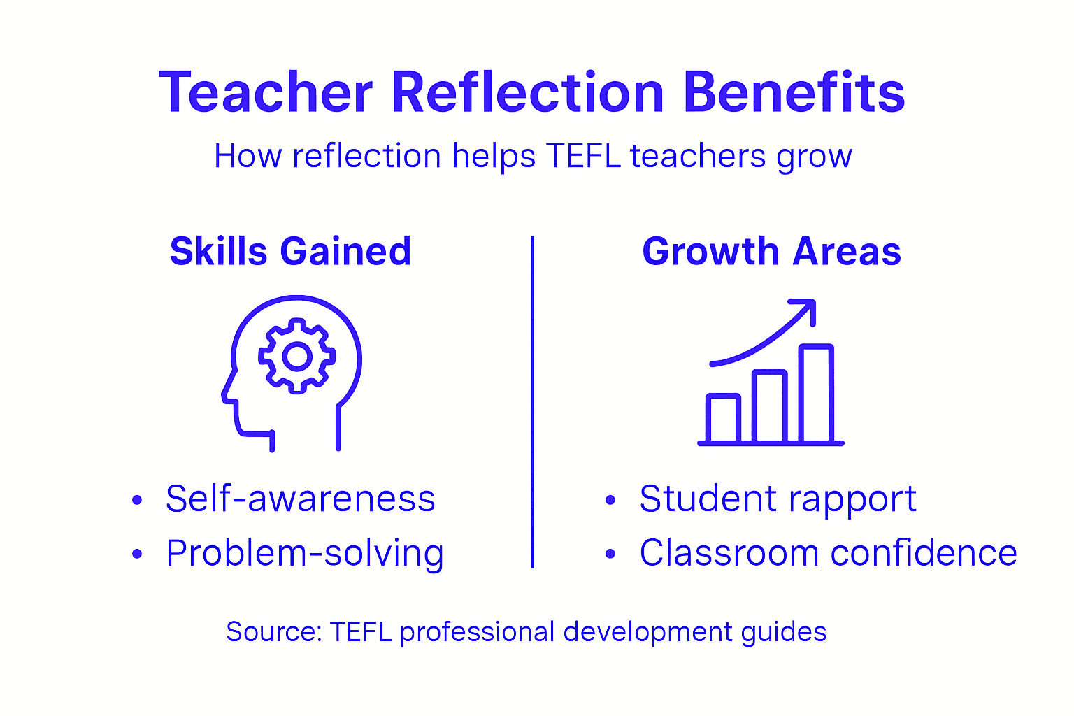 Infographic on TEFL teacher reflection benefits