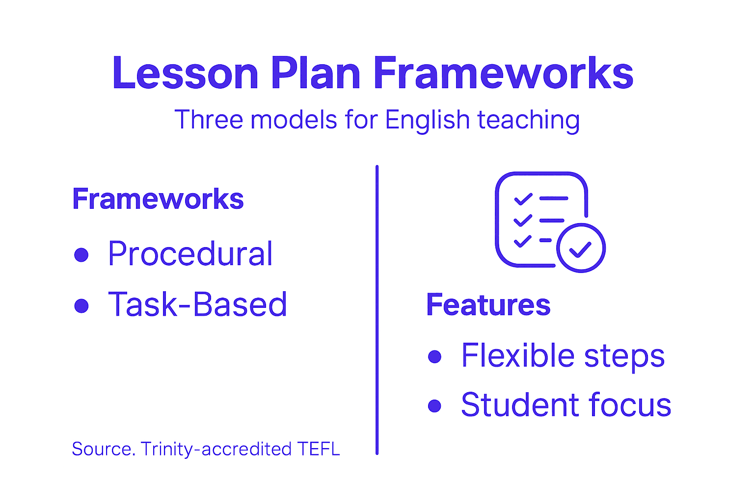Infographic showing lesson planning frameworks