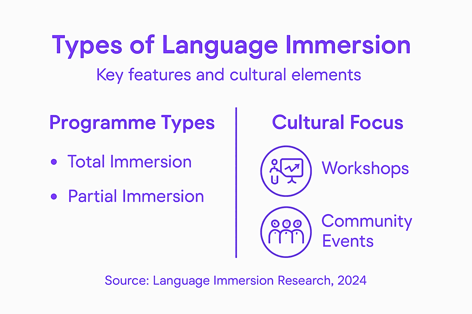 Infographic showing types and features of immersion