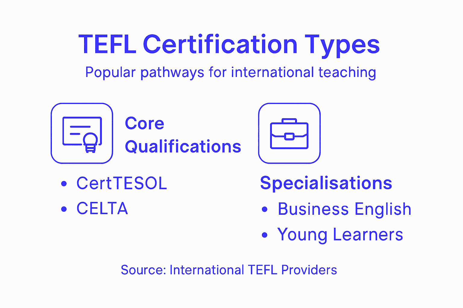Infographic comparing TEFL certification options