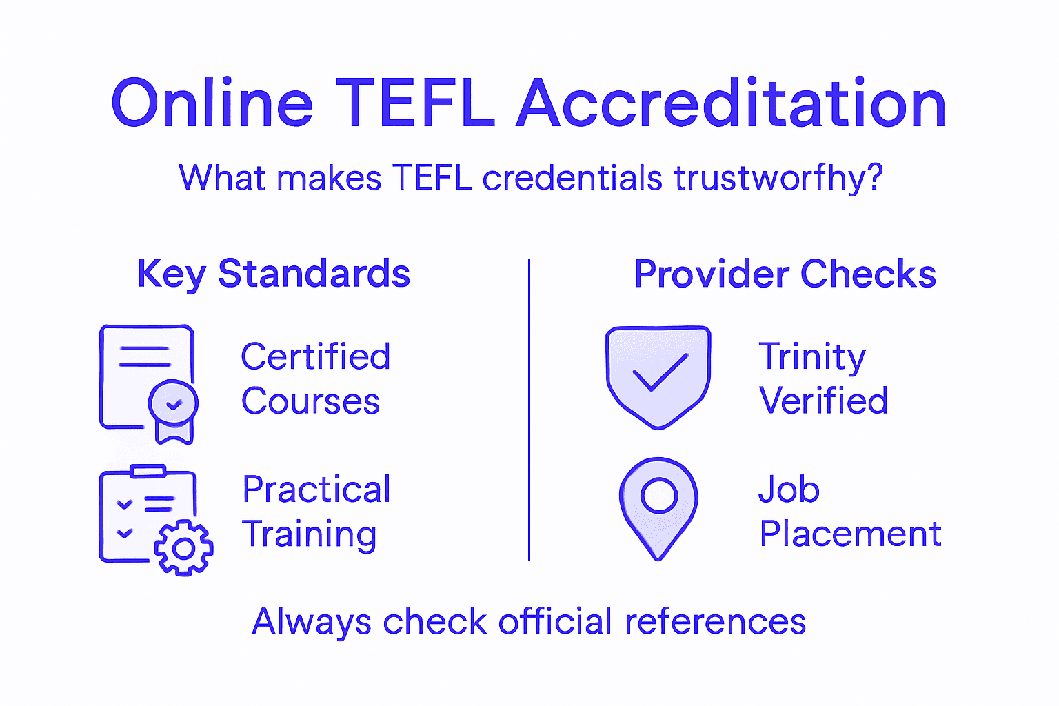 Infographic summarizing TEFL accreditation essentials